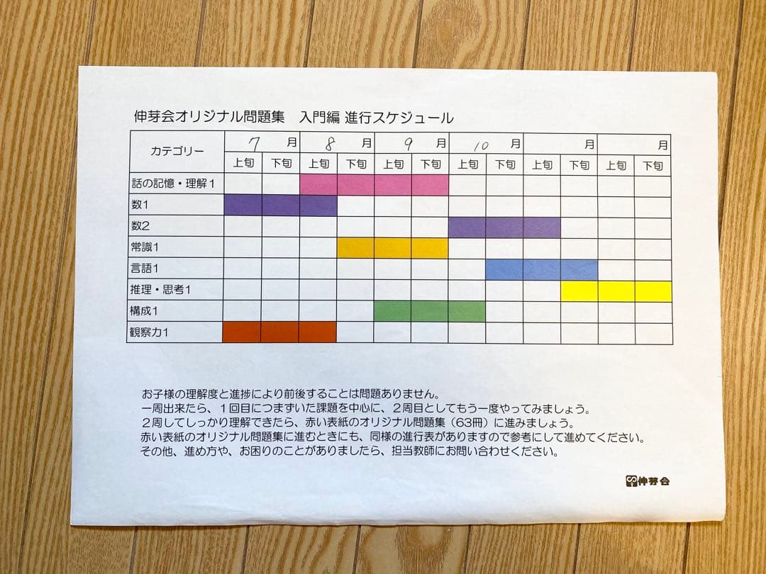 【送料込み】【伸芽会】オリジナル問題集入門編（8冊セット）　緑本