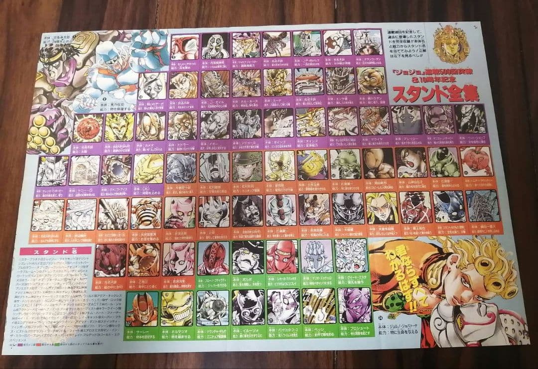 JoJo6251 & JOJO A-GO! GO! ジョジョの奇妙な冒険セット
