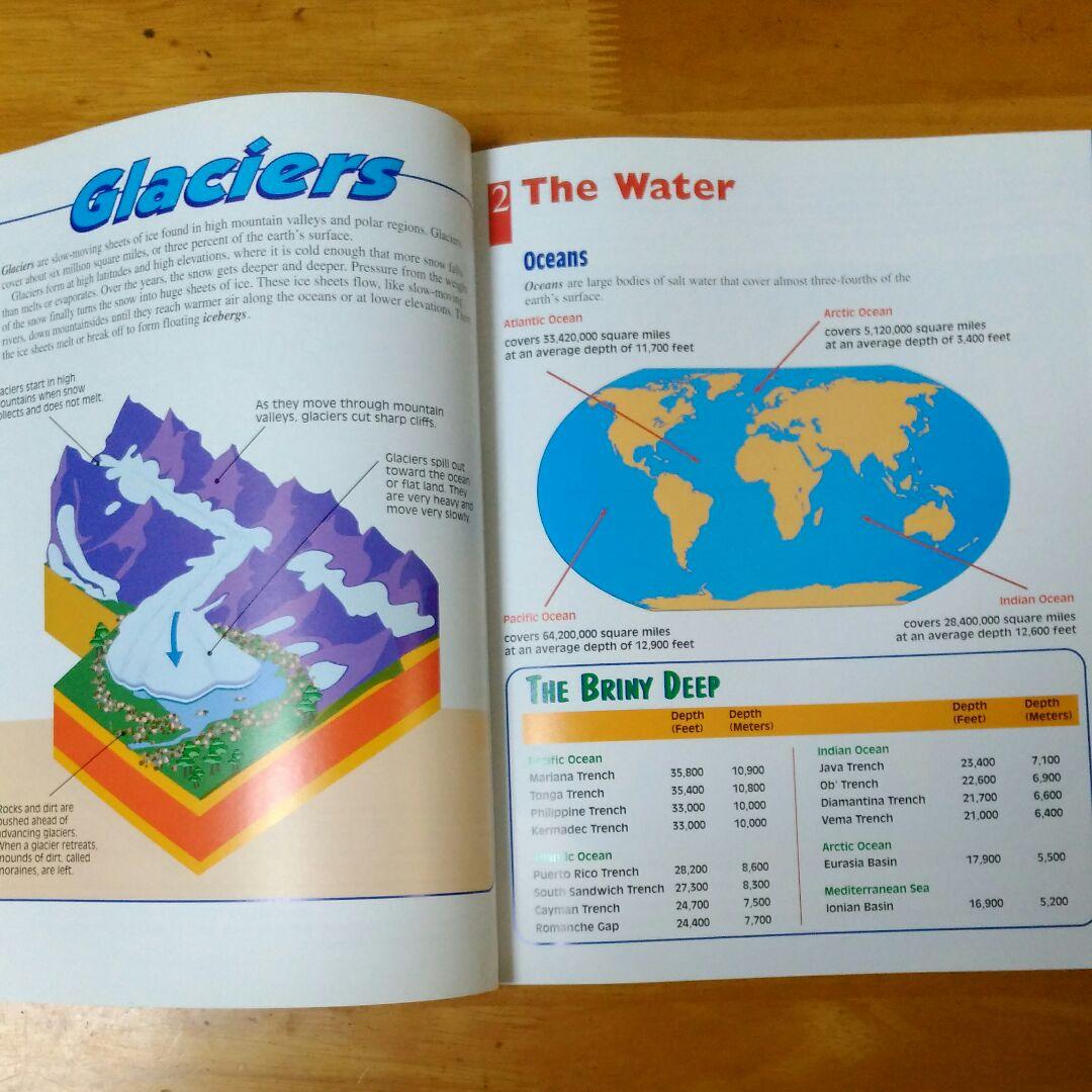 英語圏小学校使用テキスト(６冊)