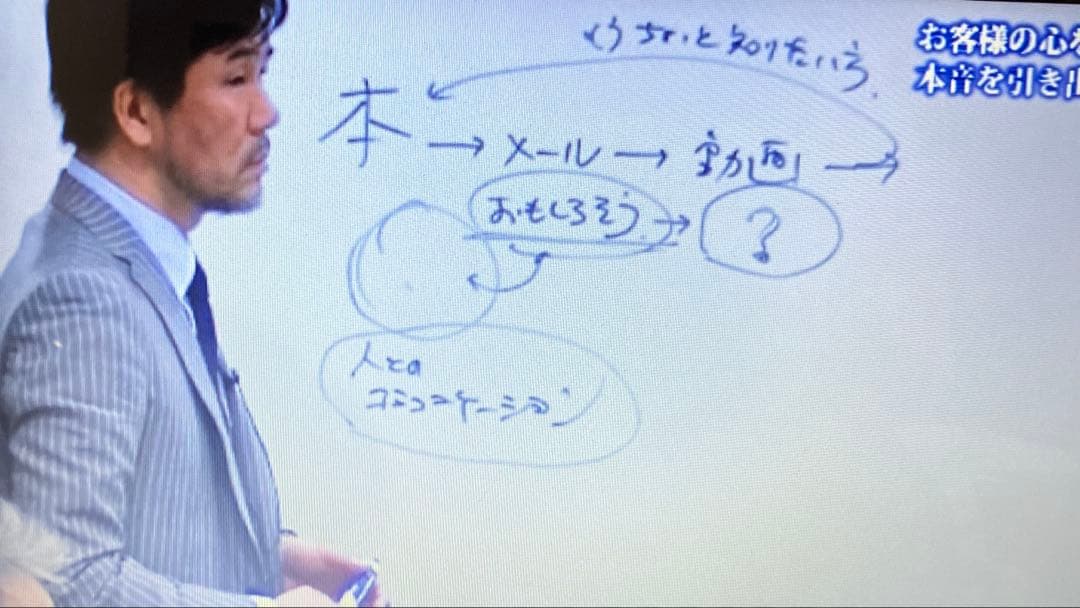 お客様の心をグッとつかみ、本音を引き出す「感動ヒアリング術」 DVD／中野貴史
