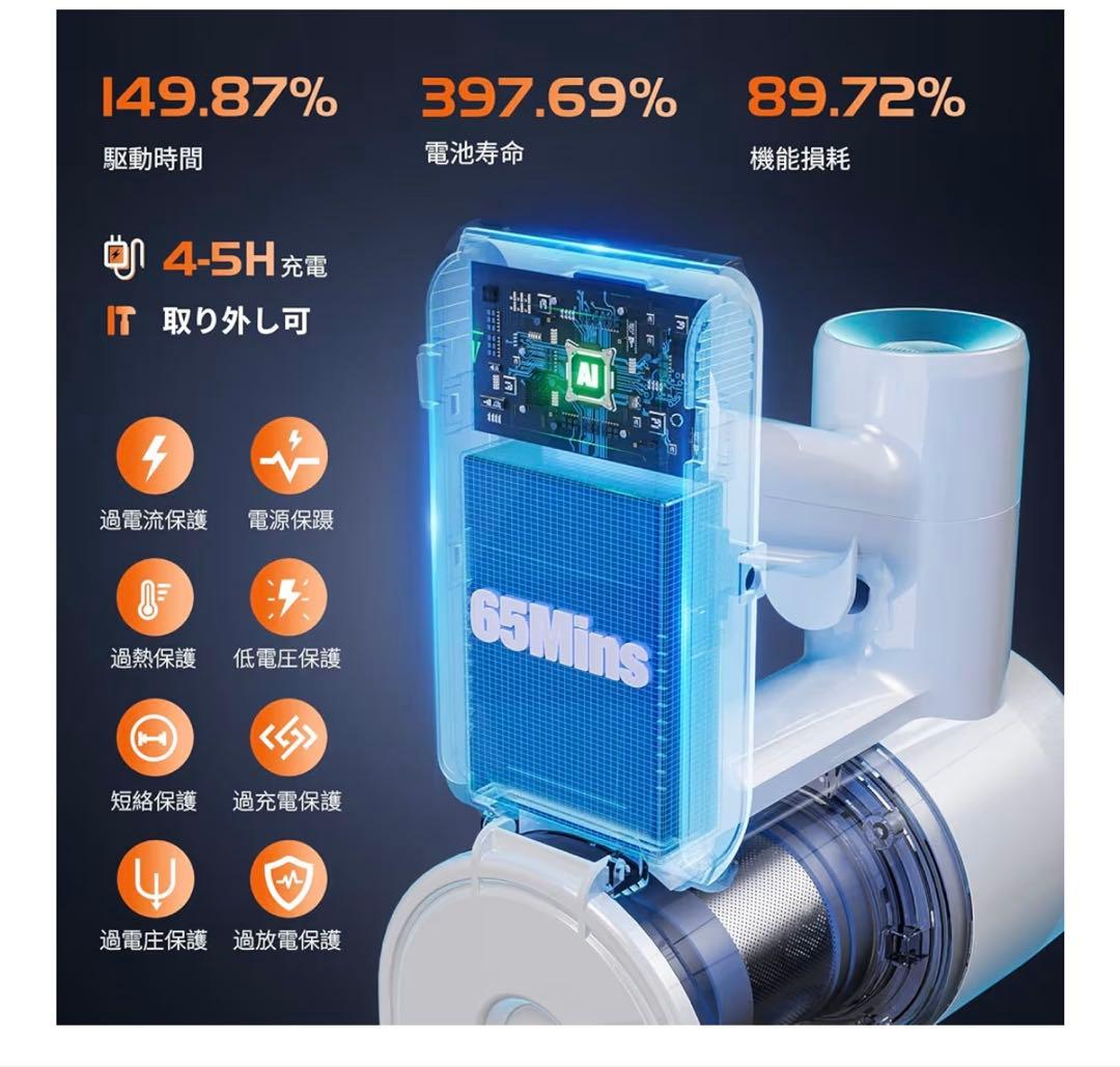 掃除機 コードレス90Kpa真の強力吸引力プラス！ 2026業界初AIホコリ