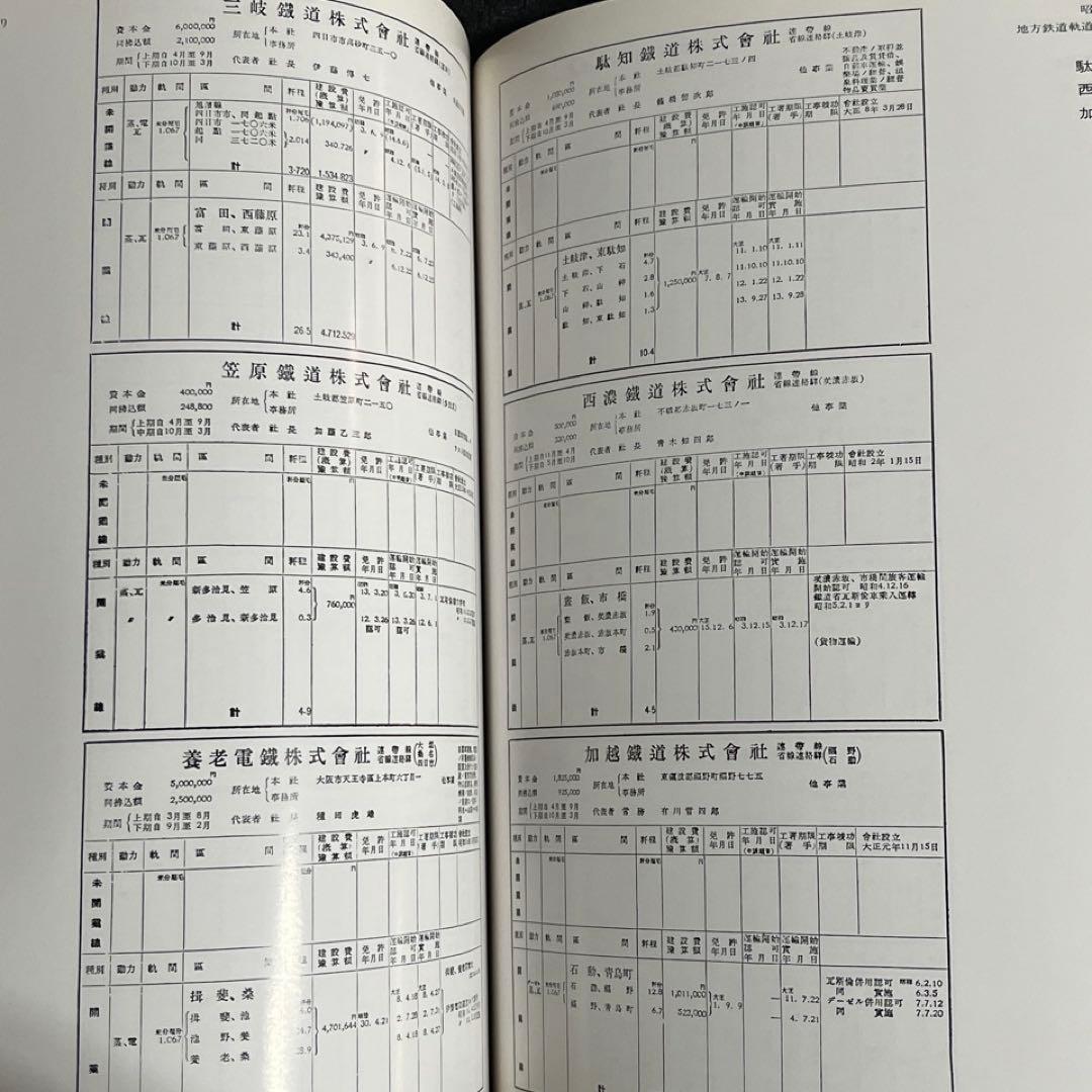 【軽便鉄道】岡山より汽車を求めて⚫︎上下巻2冊セット