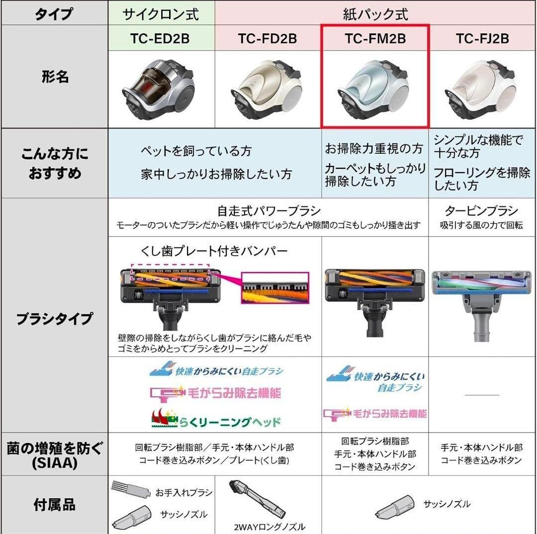【新品未使用】三菱　紙パック　掃除機　TC-FM2B-A Be-K