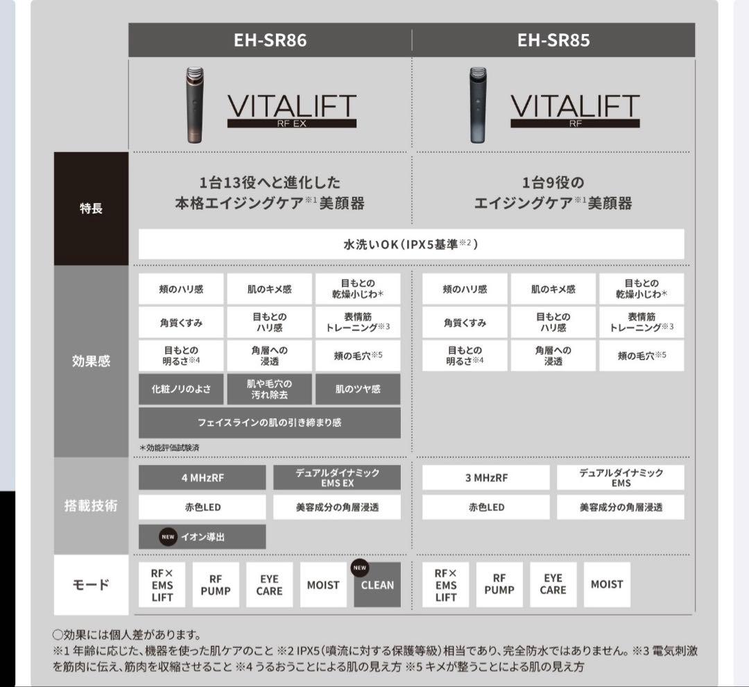 ［箱あり、付属品完備］Panasonic バイタリフト　美顔器