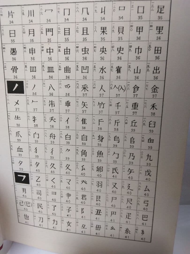外国人のための漢字辞典 (第二版)