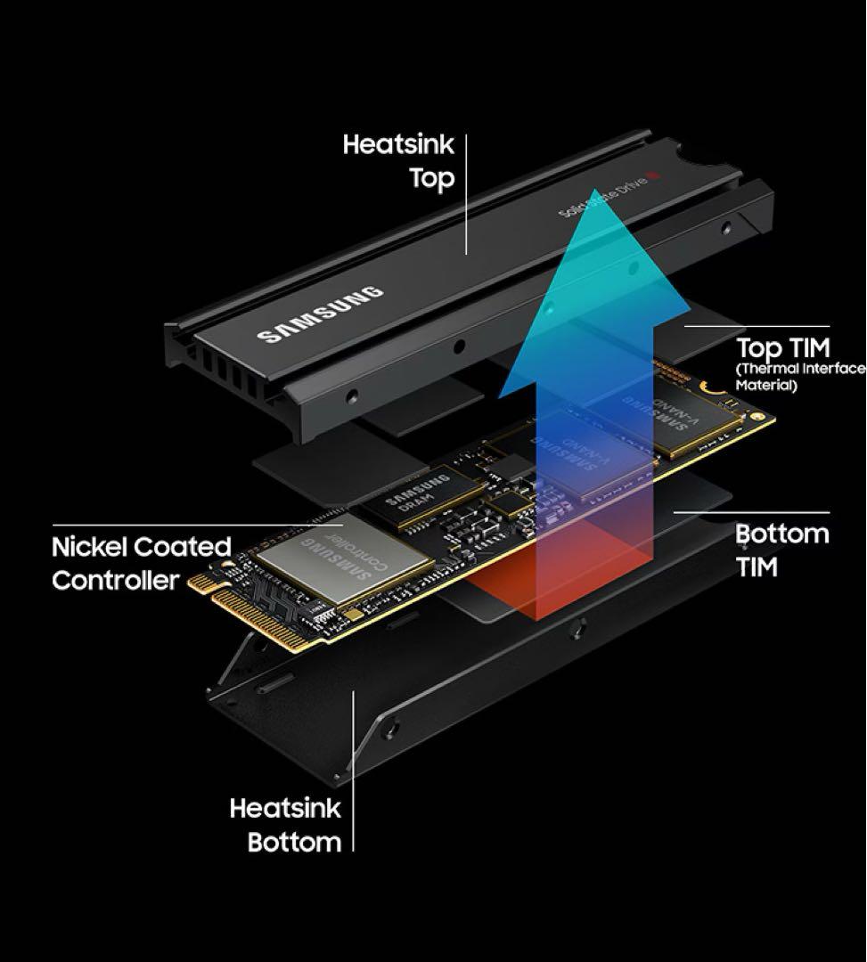 【健康度100%】Samsung 980 PRO ヒートシンクモデル 1TB