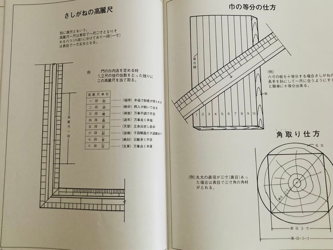 日本建築規短編　第一巻　第二巻