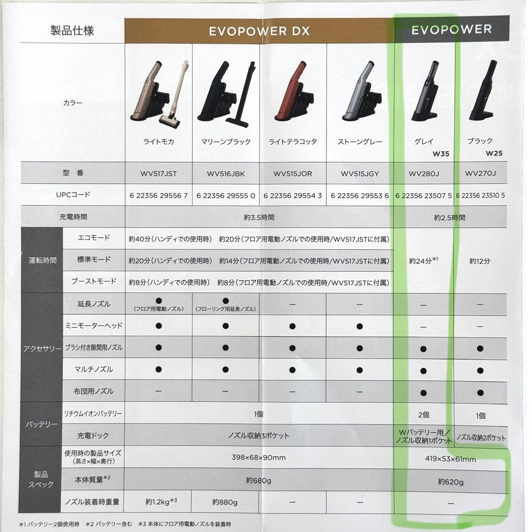EVOPOWER W35 グレイ WV280J / シャーク / 掃除機