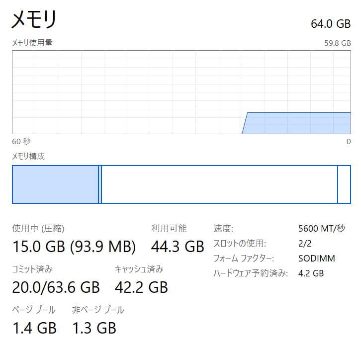 ノートPC メモリ DDR5 64GB (2 x 32GB) 5600MHz