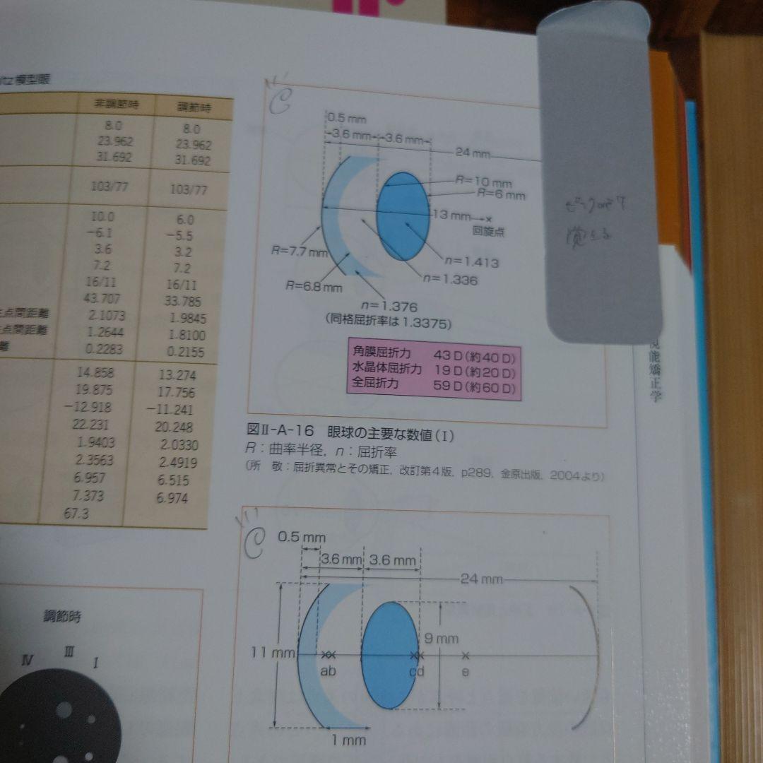視能学