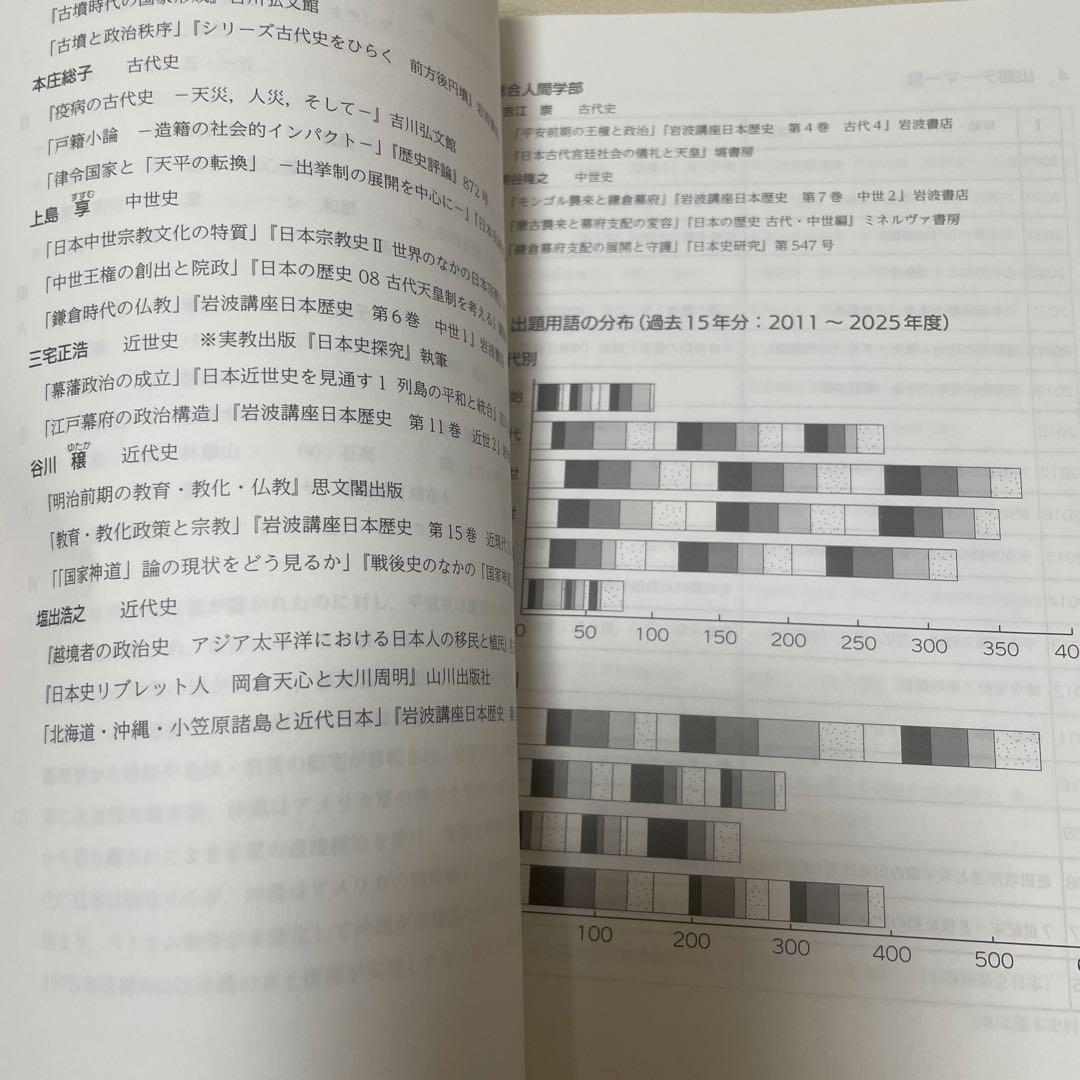 京大日本史 2025年版