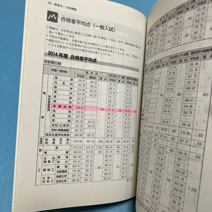 赤本　岐阜大学　前期日程　医学部　2012年～2020年　9年分