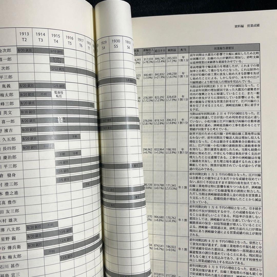 【自費出版書】城東電気軌道百年史◎枝久保達也 著