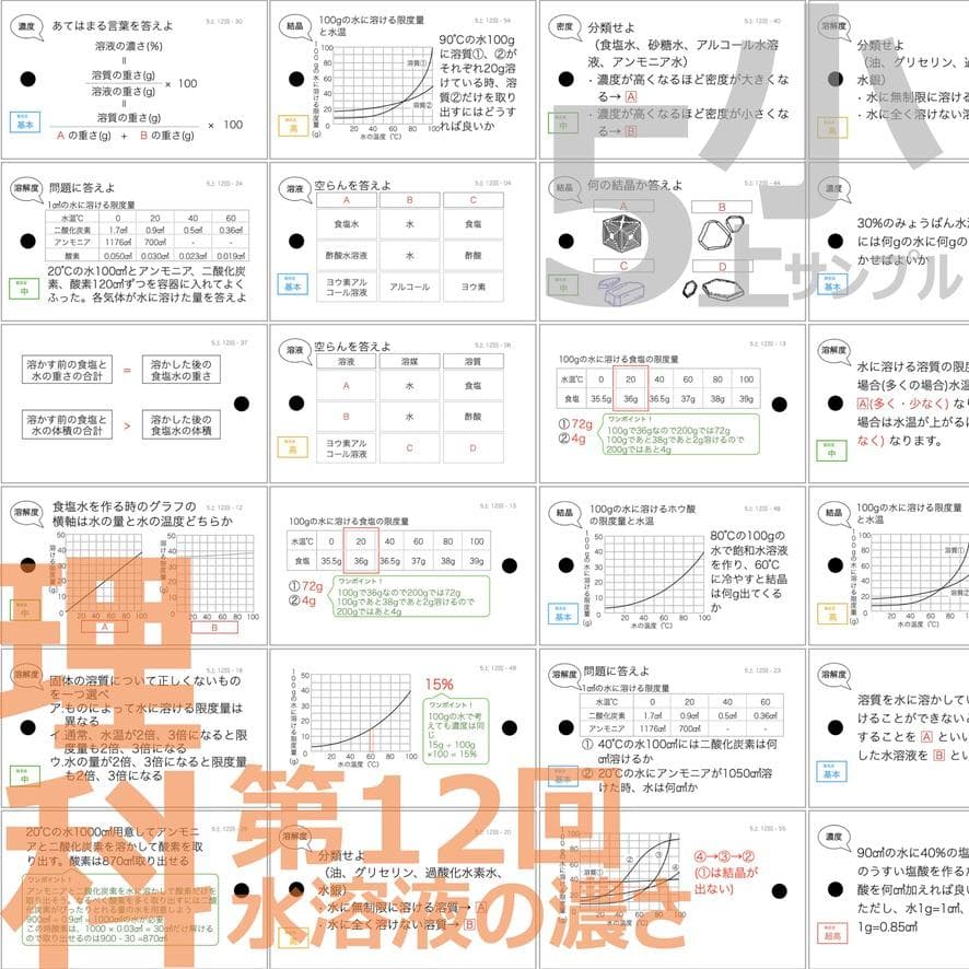 中学受験【5年上 社会・理科 1-14回】組分けテスト対策 予習シリーズ