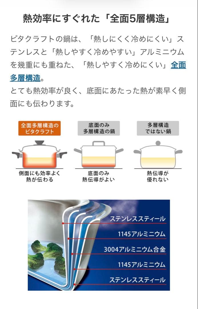 ビタクラフト プロ フライパン 2点セット 20cm/24cm