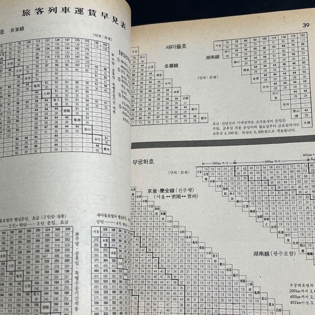 【日本文化開放前】韓国鉄道 時刻表●1987年発行