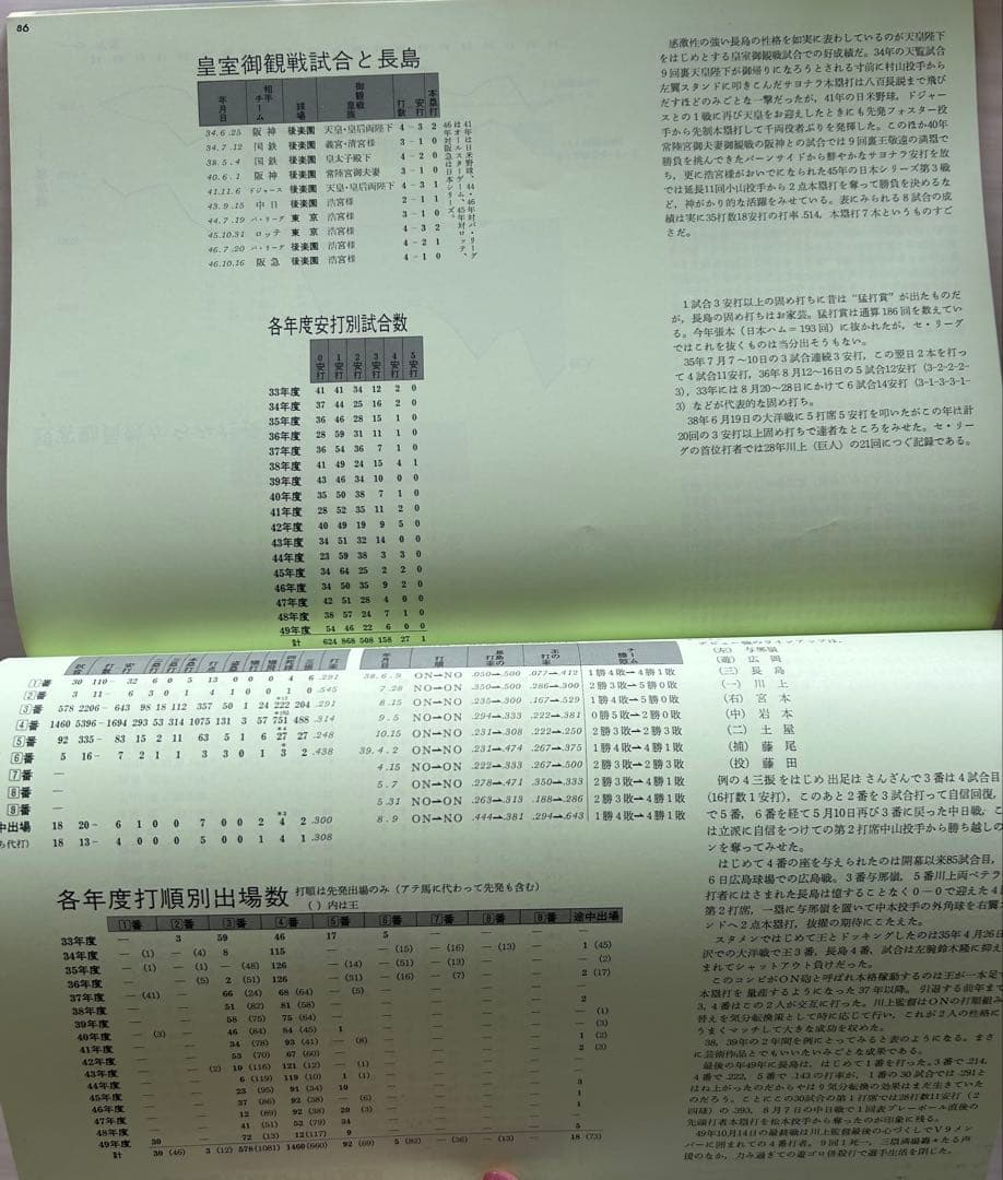 定本 長島茂雄 報知新聞社　限定1000部