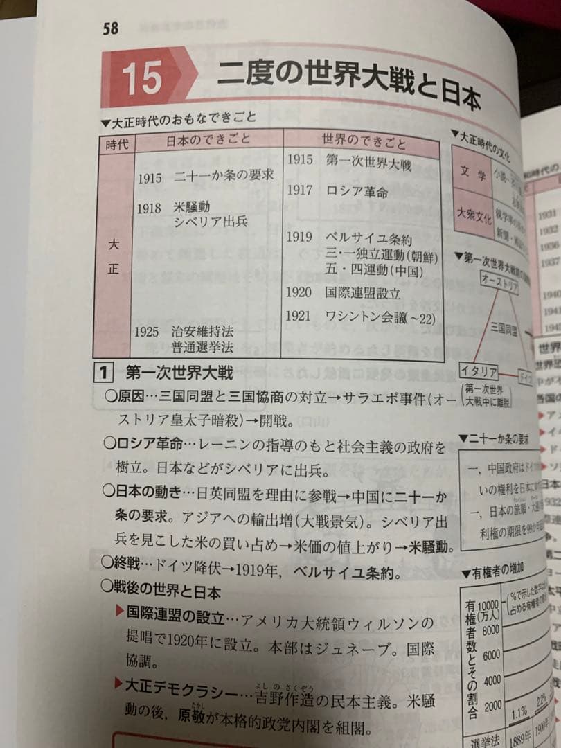 [新品 未使用 ] ☆ 高校　入試必修 テキスト問題集(５教科セット)