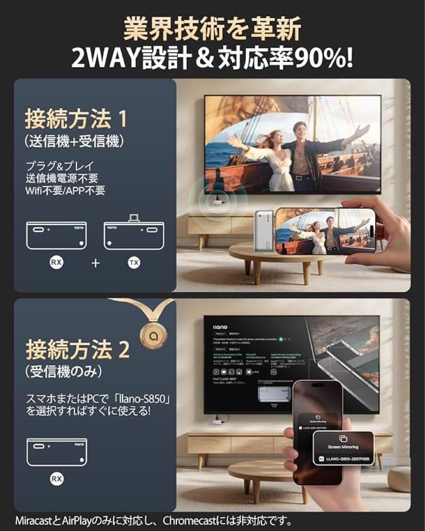 世界最小クラスllanoワイヤレスhdmi無線 送受信機セット