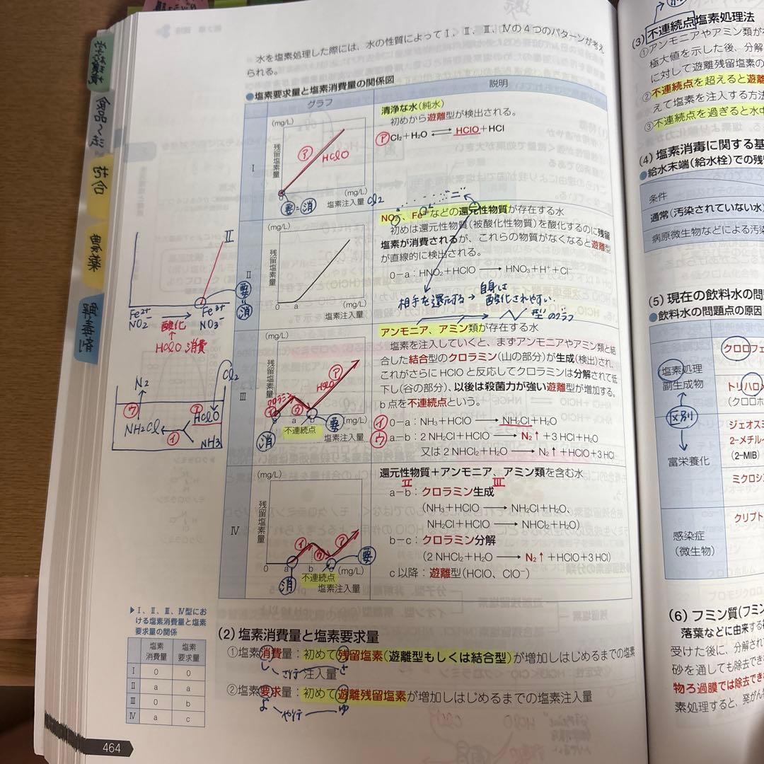 第110回　薬剤師国家試験対策参考書　薬ゼミ　青本 青問　おまけあり