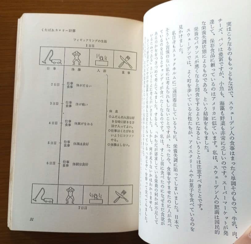 美しいやせ方10週間 アンチLL作戦の全貌　希少絶版本