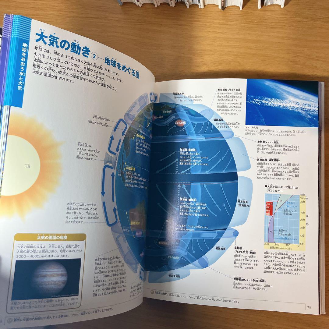 小学館の図鑑　NEO NEO➕9冊　と図鑑3冊　合計12冊セット