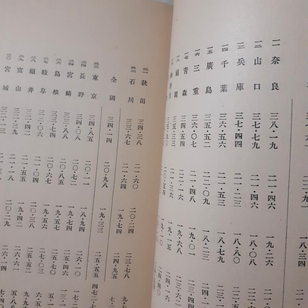 先史学研究　長谷部言人　大岡山書店