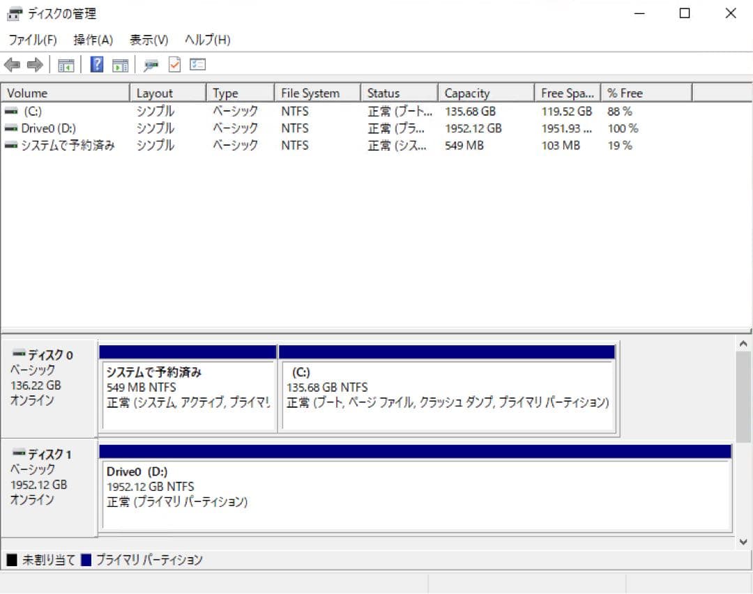 PRIMERGY RX2530M2 PCサーバー