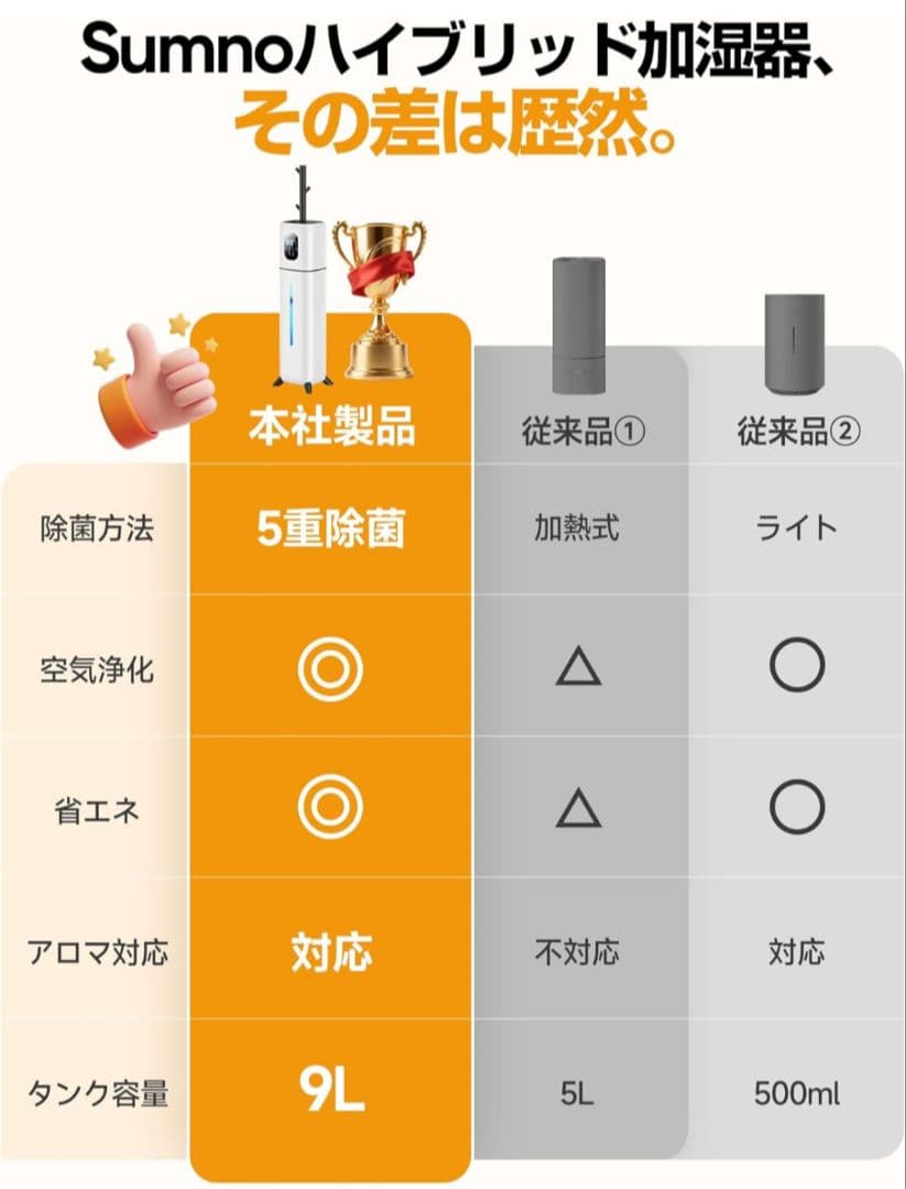 加湿器 大容量 9L【5重除菌ハイブリッド式 & 知能恒湿】 6段階加湿量調節