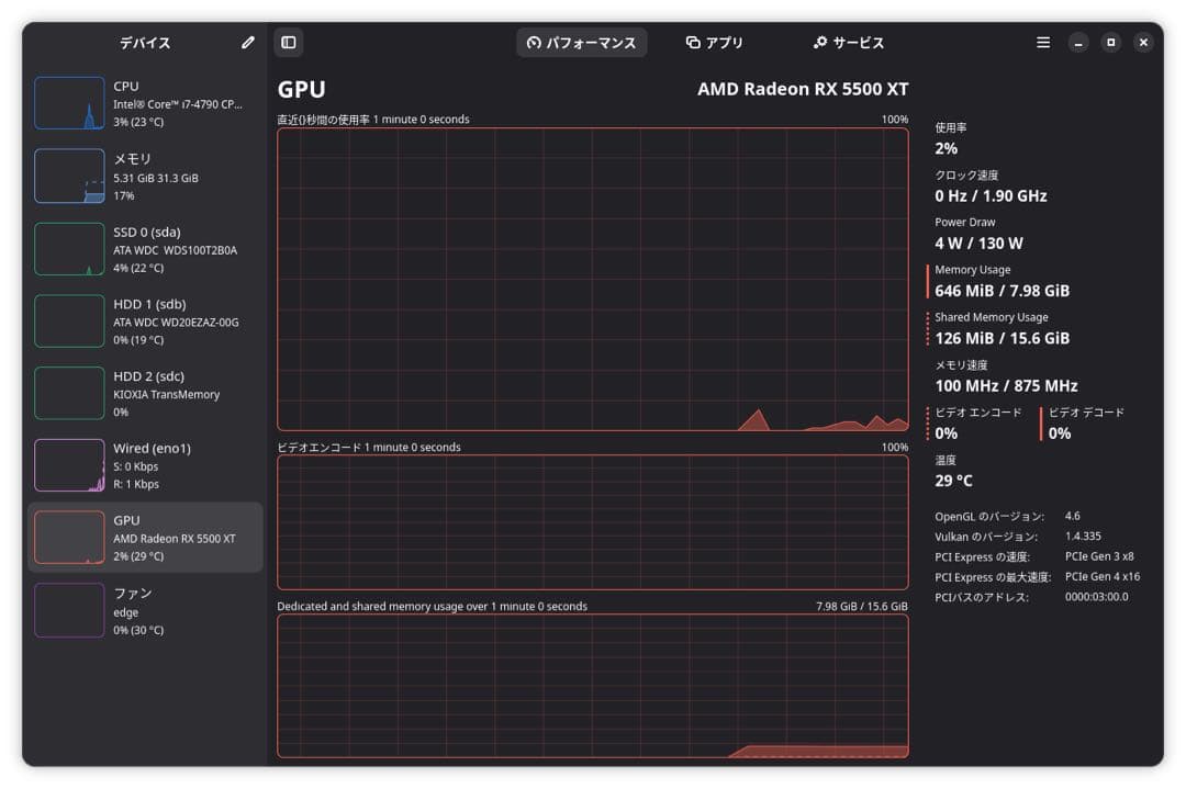 【8GB】RX 5500 XT モンハンワイルズベンチマーク60FPS確認済