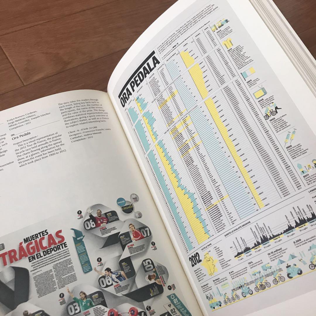 洋書 Visual Storytelling Infographic Design