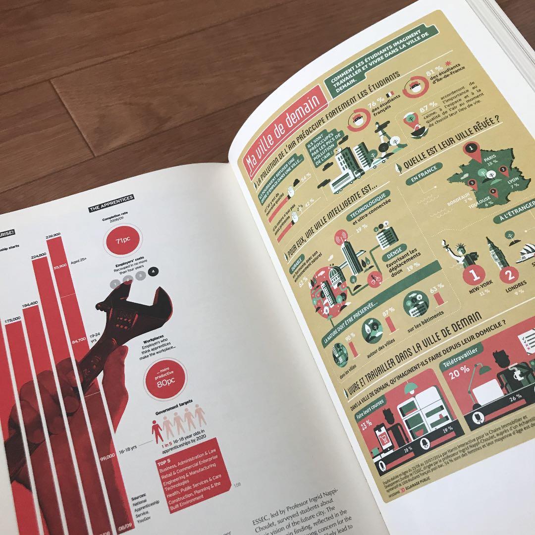 洋書 Visual Storytelling Infographic Design