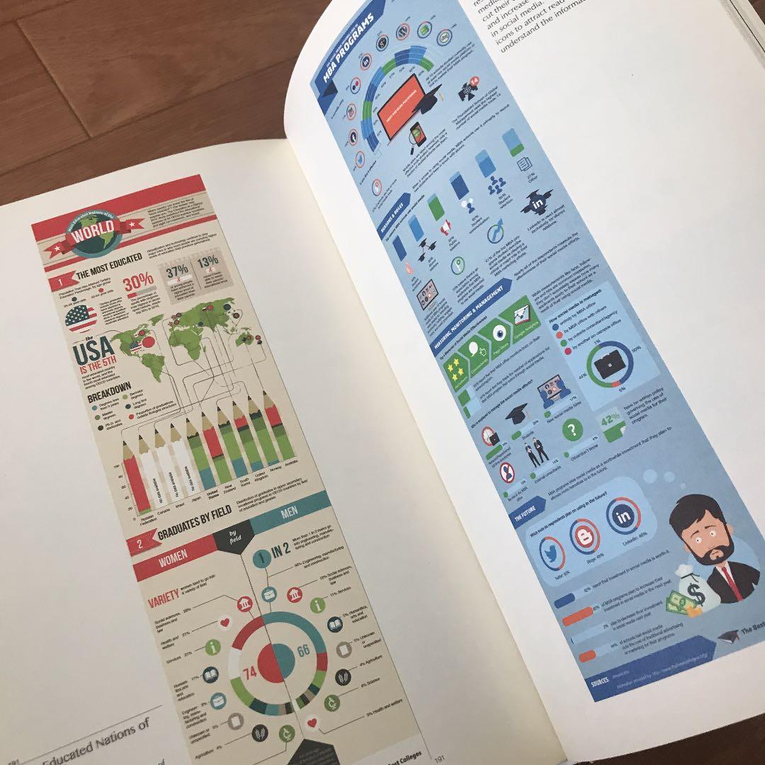 洋書 Visual Storytelling Infographic Design