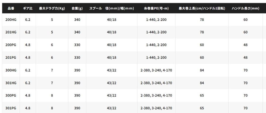 ASUWAKU＊【shimano】18オシアコンクエストCT 201HG