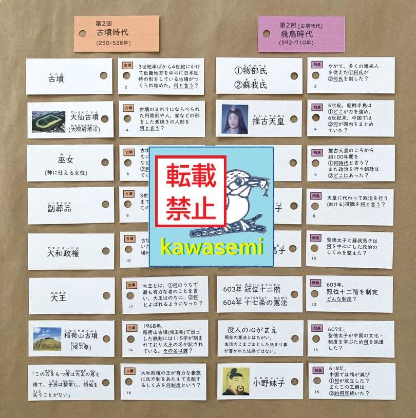 決定版【中学受験】予習シリーズ社会 [歴史] 暗記カード 早稲アカa