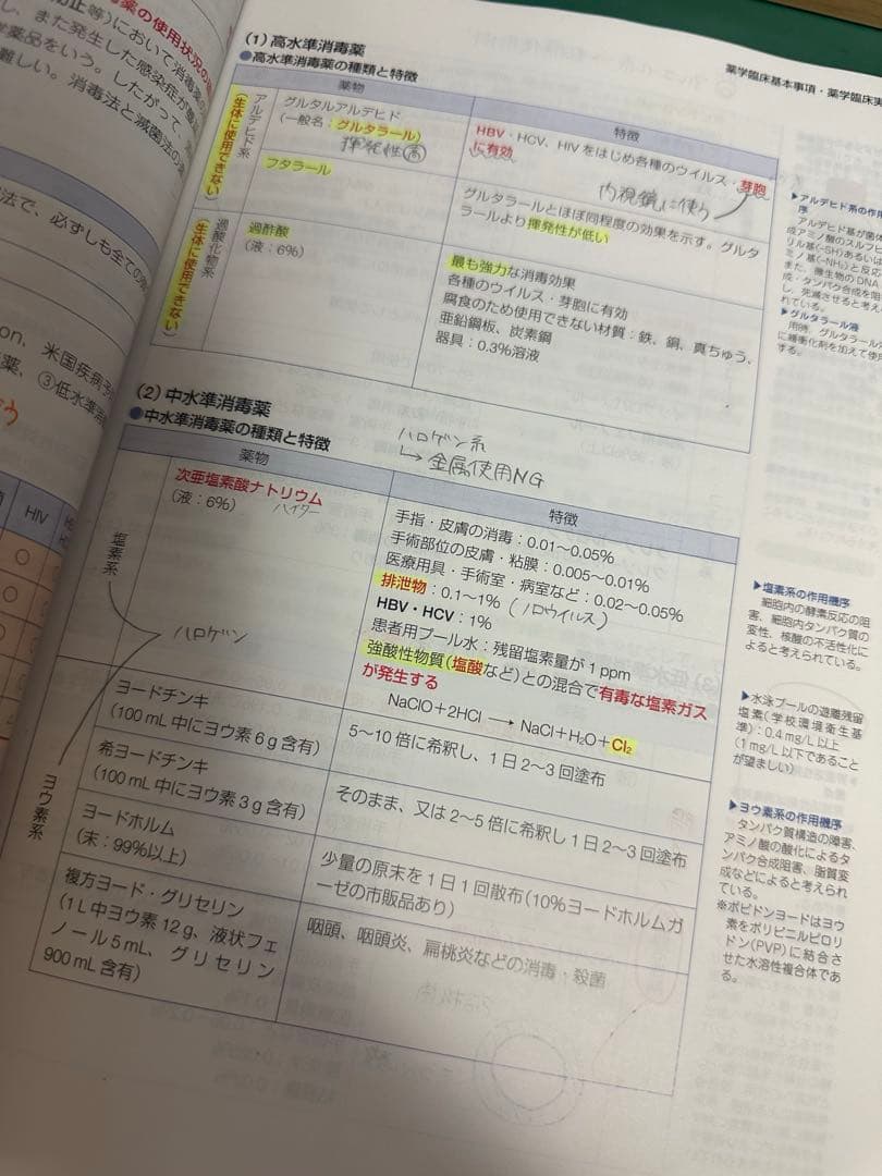 第111回薬剤師国家試験対策参考書 青本・青問セット
