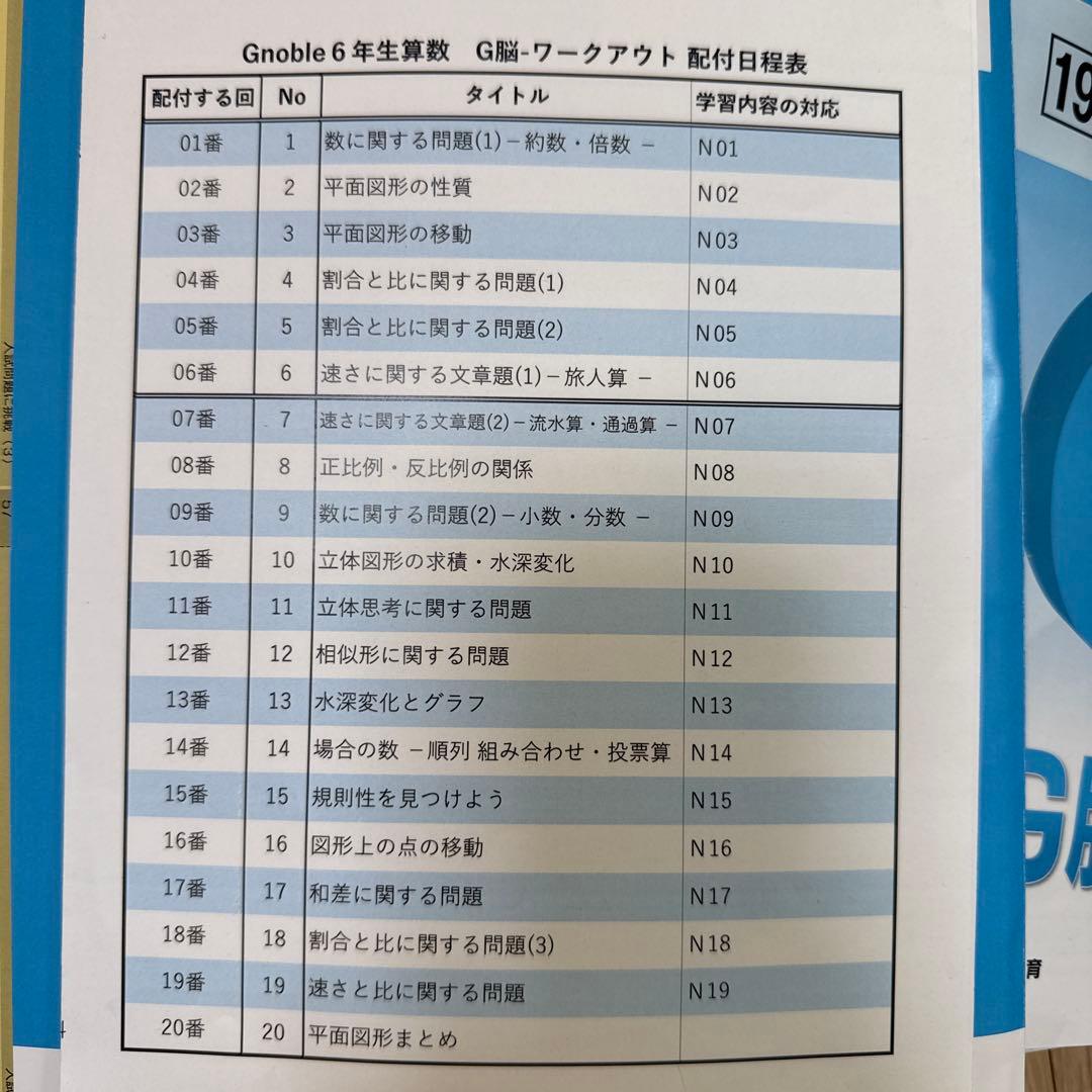 G脳ワークアウト 算数 6年 全20冊