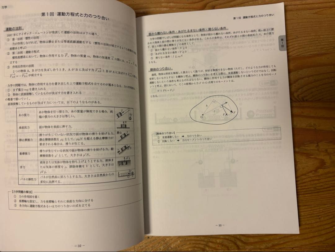 鉄緑会　物理　確認シリーズ