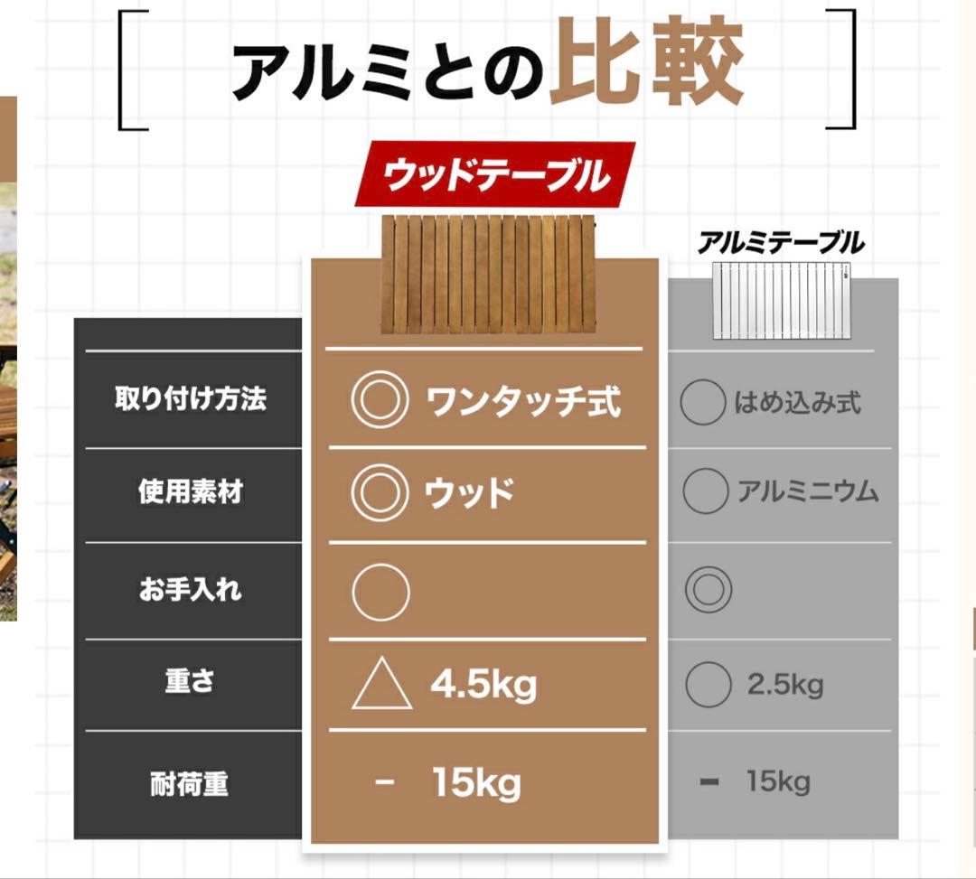 【超美品】 WAQ_アウトドアワゴン専用テーブル_収納袋付