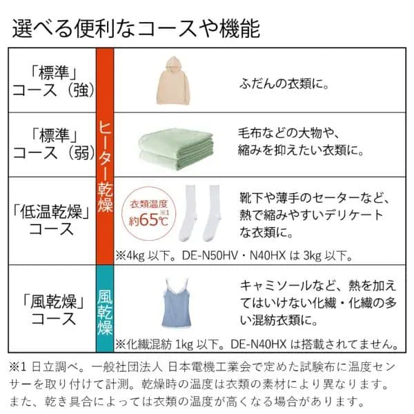 日立 衣類乾燥機 ピュアホワイト DE-N60HV-W 乾燥容量6.0kg