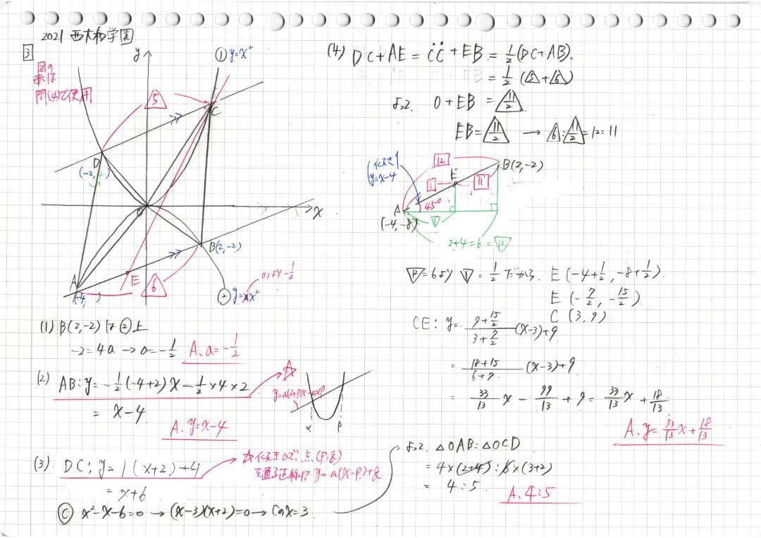 約3割引 塾講師オリジナル数学解説 西大和学園 高校入試 過去問 2018-25