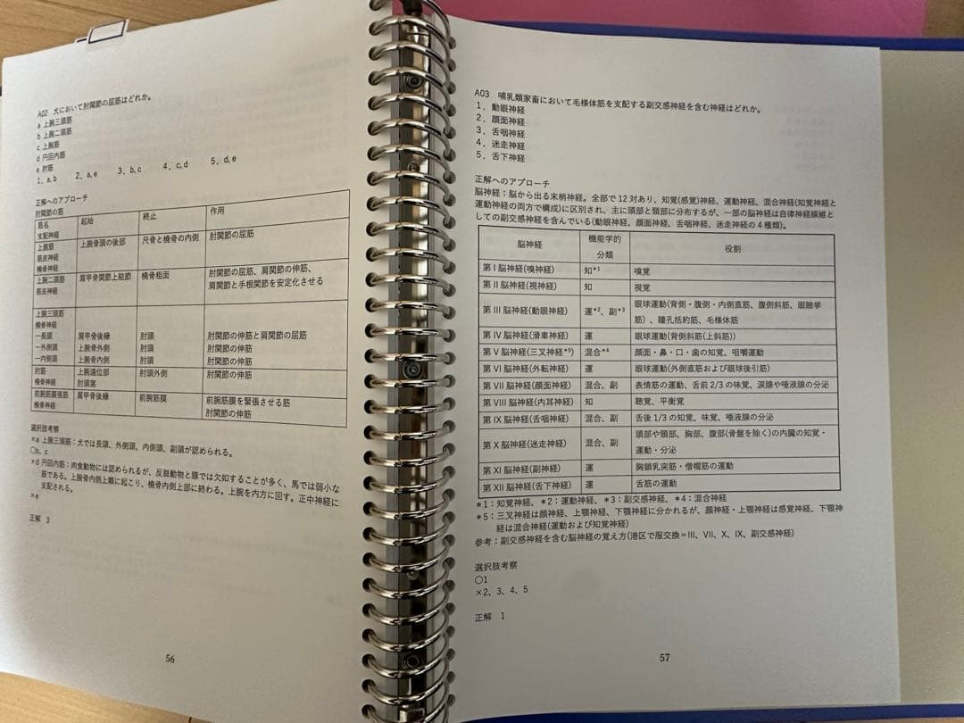 獣医師国家試験　過去問題解説集　第66〜74回　東京メディカルスクール