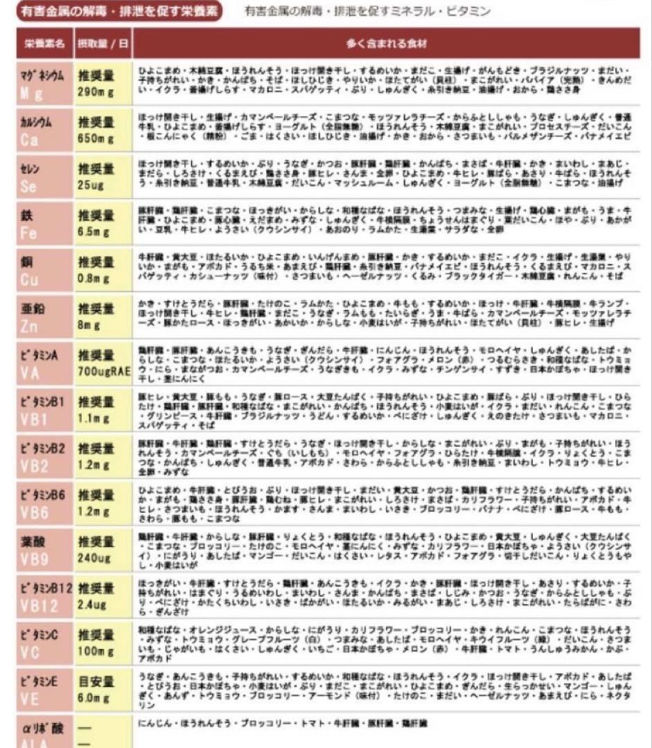【特価】毛髪ミネラル検査キット★ら・べるびぃ予防医学研究所