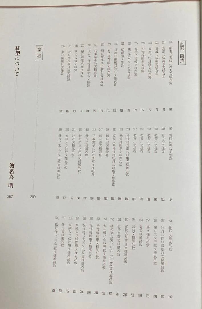 琉球紅型　ワイド版染織の美　京都書院　昭和55年