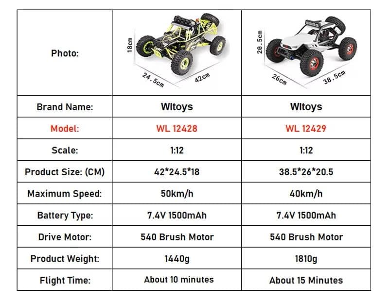 【ジャンク新品】WLtoys 12429 ４WD ⑥