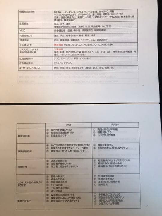 中小企業診断士　2次試験対策ファイル&第1次試験過去問題集  全7巻セット