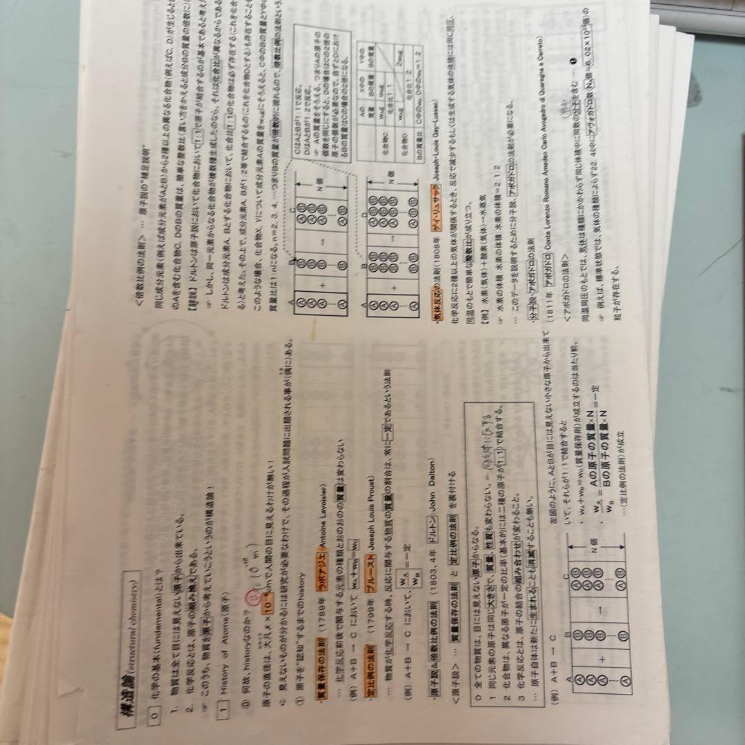 駿台 化学 参考書セット 2024年度(山下先生のプリント、板書は全部あります)