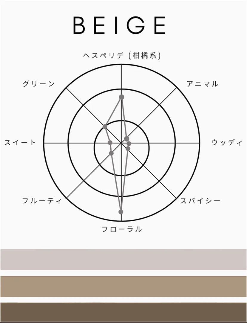 SHOLAYERED 1945 オードトワレ　ベージュ