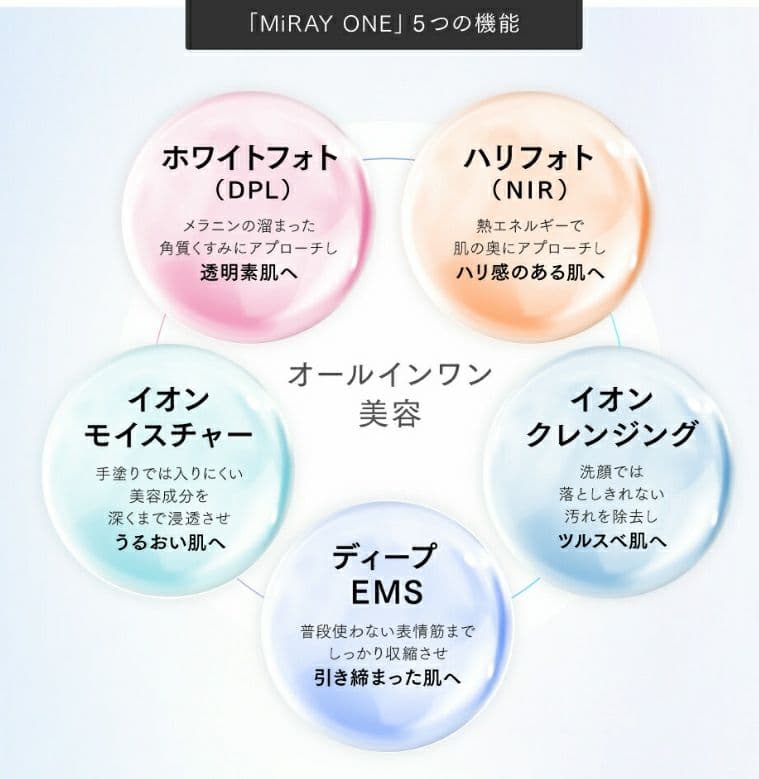 新品未開封❗　マイトレックス　ミライワン　ブラック　保湿美容液付き