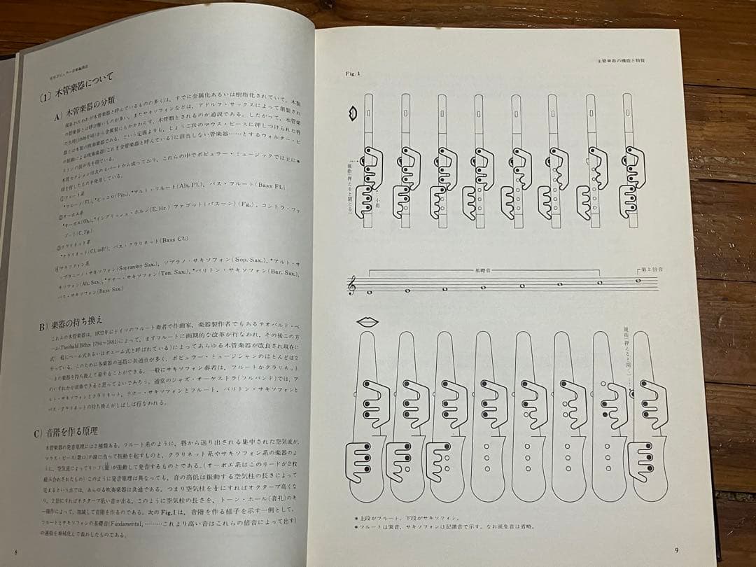 実用ポピュラー音楽編曲法 上下巻 川上源一編集